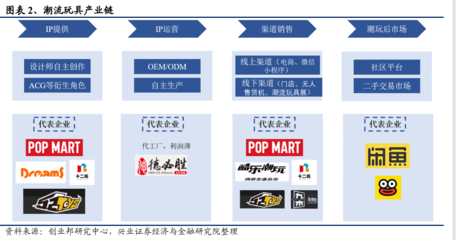 潮玩產(chǎn)品有哪些?行業(yè)發(fā)展趨勢及市場現(xiàn)狀分析