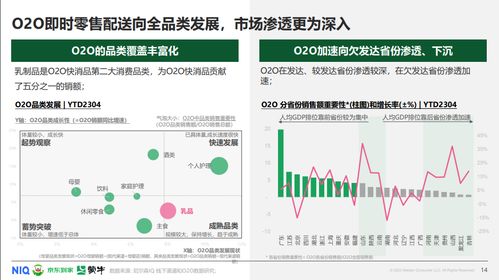 《蒙牛聯(lián)合京東到家、尼爾森IQ發(fā)布O2O即時(shí)零售常溫乳品白皮書 深度解析站外引流新機(jī)遇》